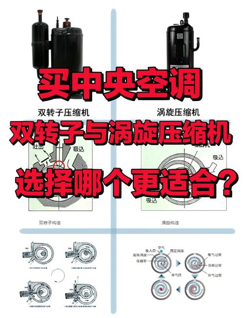 涡旋压缩机与双转子压缩机的区别 涡旋压缩机与双转子压缩机的区别