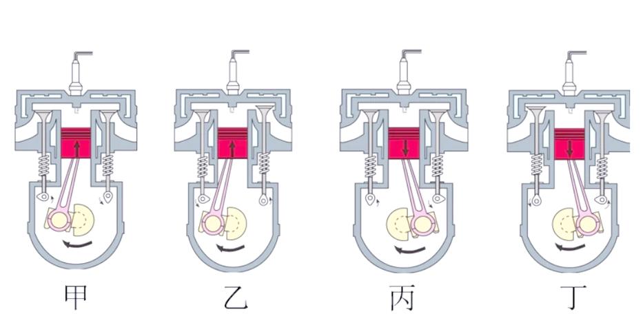 热效率与热机效率的区别 热效率与热机效率的区别