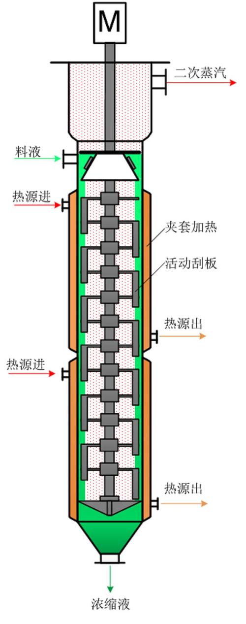 蒸发压力过低为什么蒸发器结冰